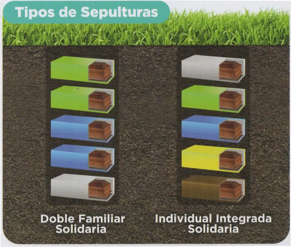 Tipos de Sepulturas Familia Solidaria Parque del Recuerdo - 970693695